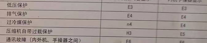 新余空调电话在哪里找